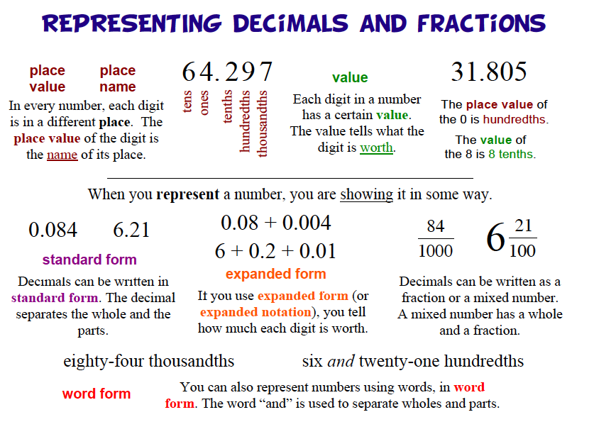 How to write a decimal